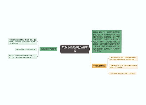 甲沟炎/家庭护理/注意事项