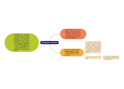 肺大泡的治疗-外科学指导