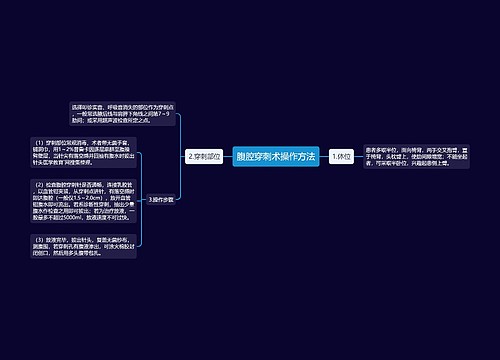 腹腔穿刺术操作方法