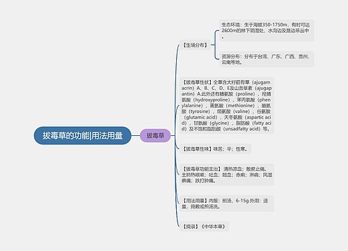 拔毒草的功能|用法用量