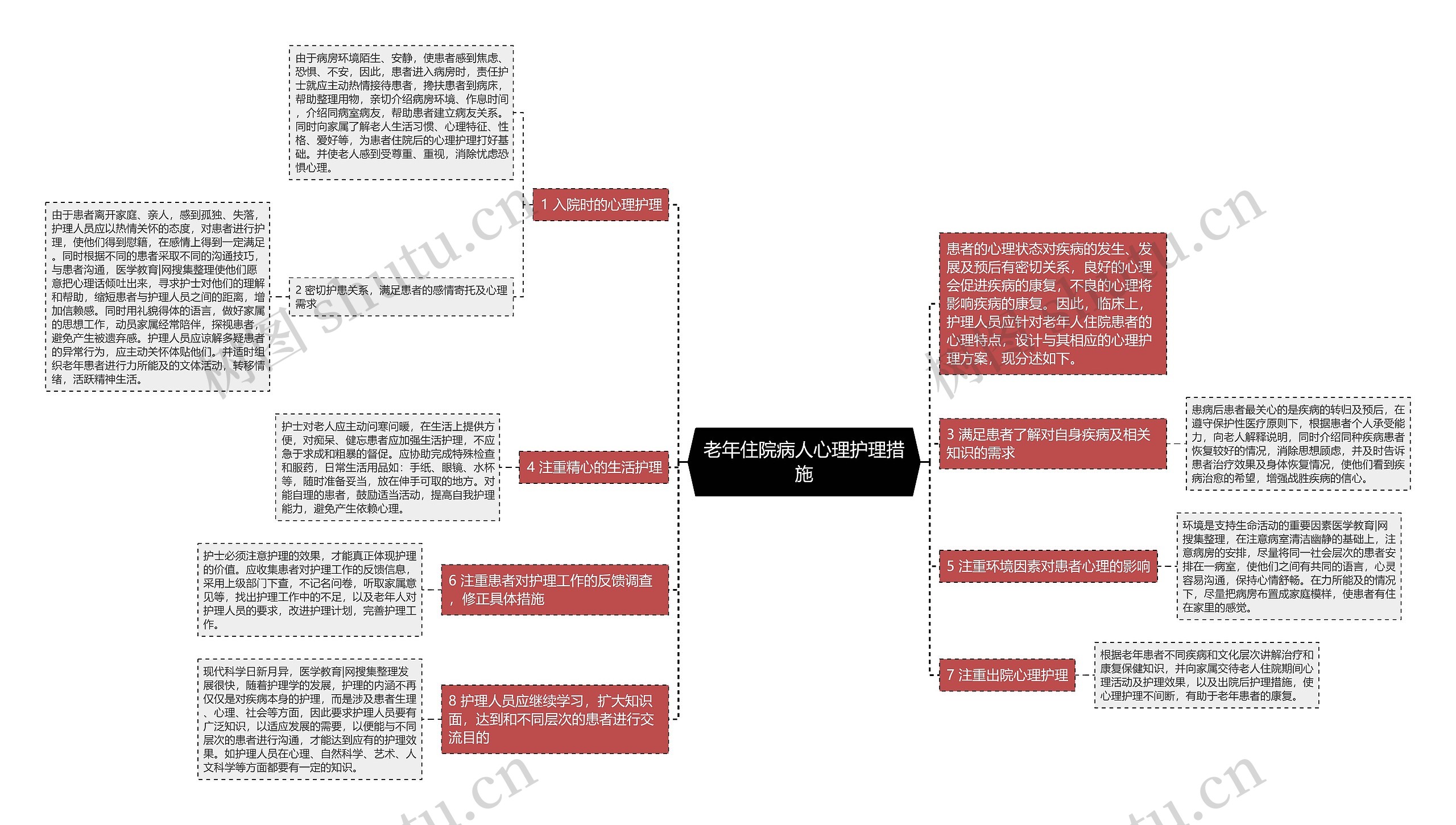 老年住院病人心理护理措施