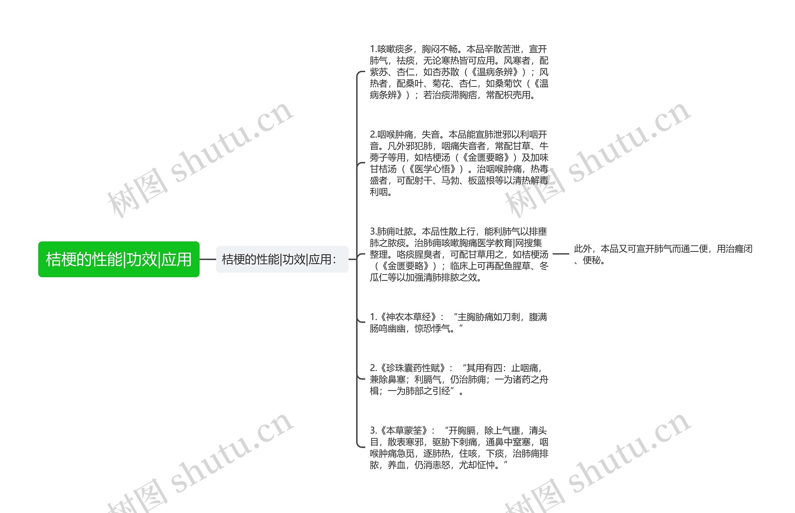 桔梗的性能|功效|应用 桔梗的性能|功效|应用