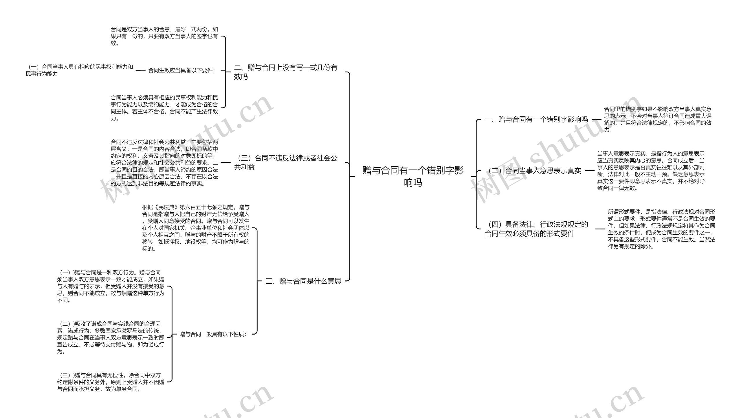 赠与合同有一个错别字影响吗思维导图