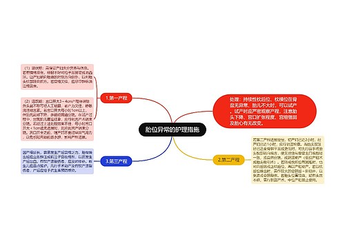 胎位异常的护理措施