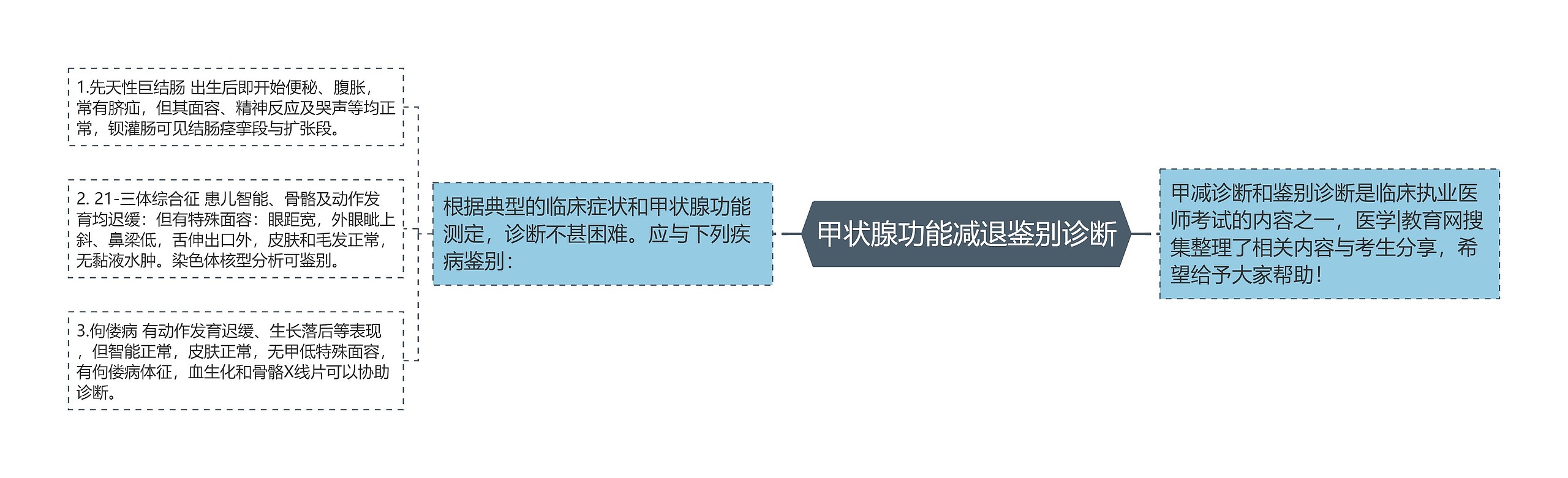 甲状腺功能减退鉴别诊断 甲状腺功能减退鉴别诊断