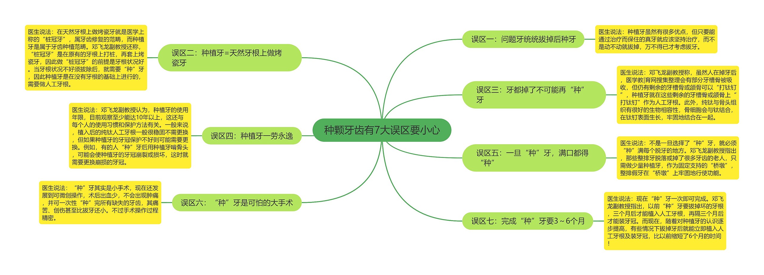 种颗牙齿有7大误区要小心