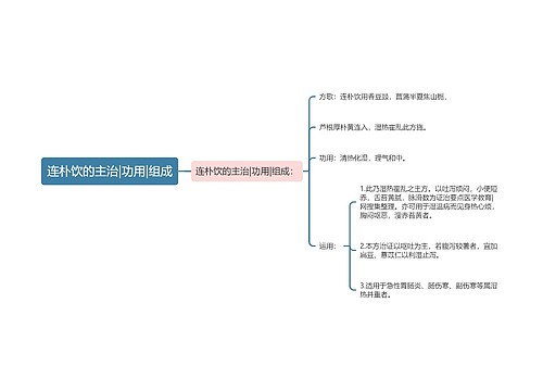 连朴饮的主治|功用|组成