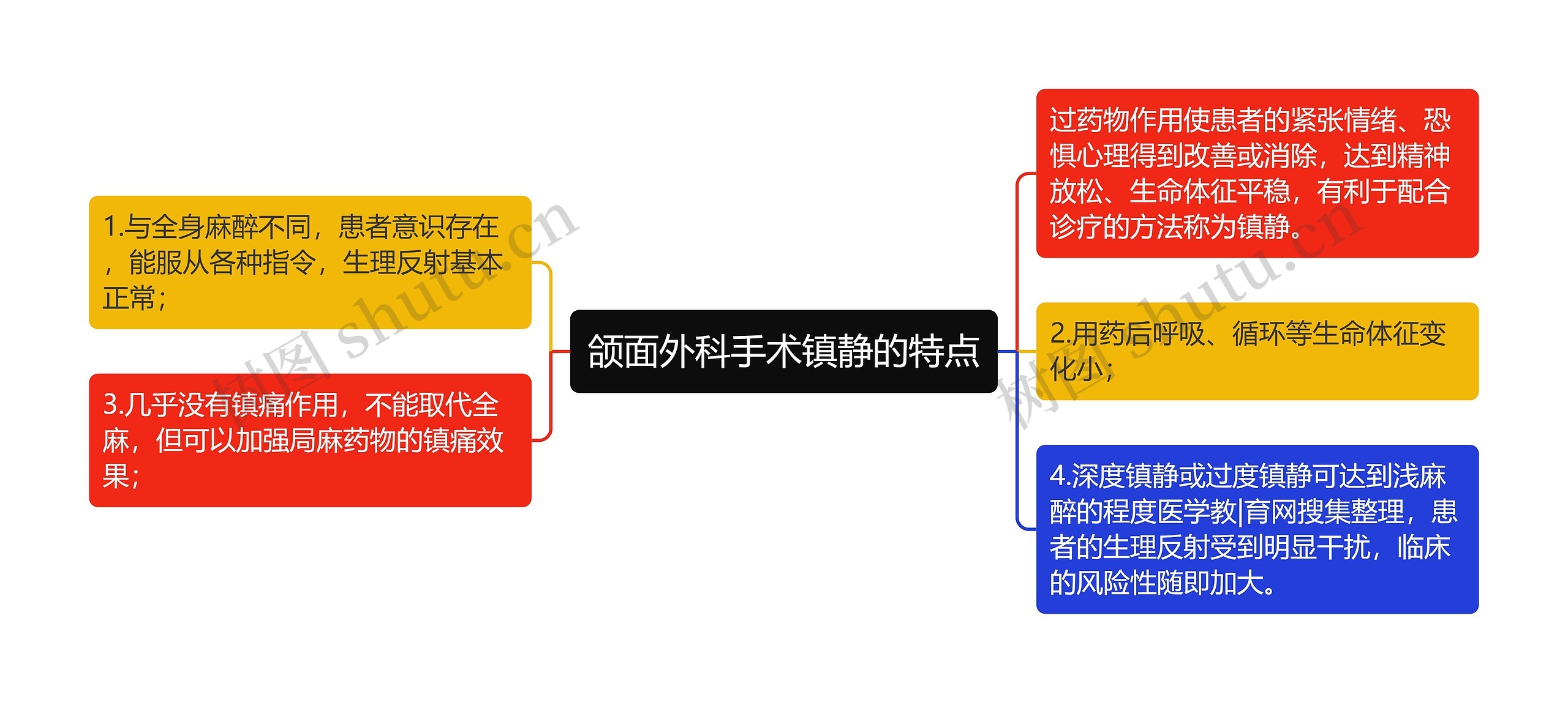 颌面外科手术镇静的特点