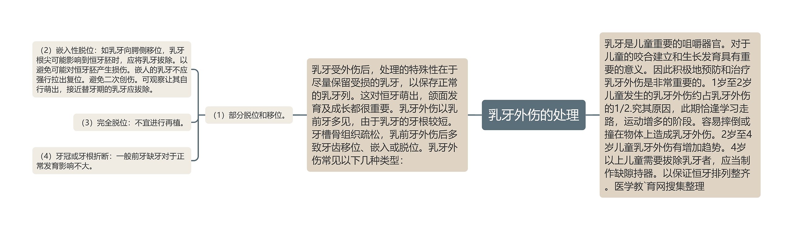 乳牙外伤的处理 乳牙外伤的处理