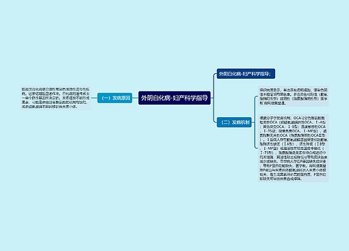 外阴白化病-妇产科学指导