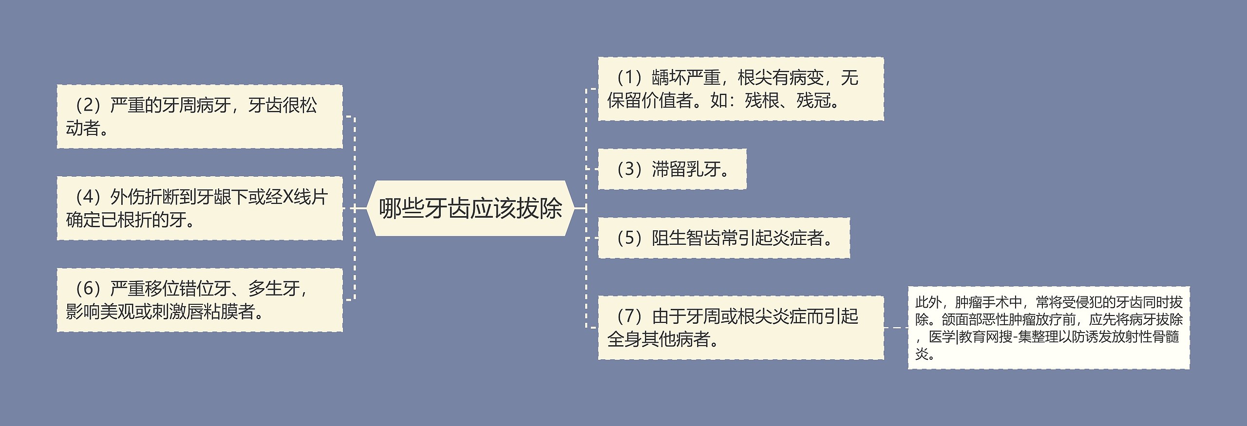 哪些牙齿应该拔除