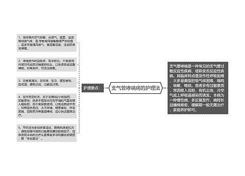 支气管哮喘病的护理法