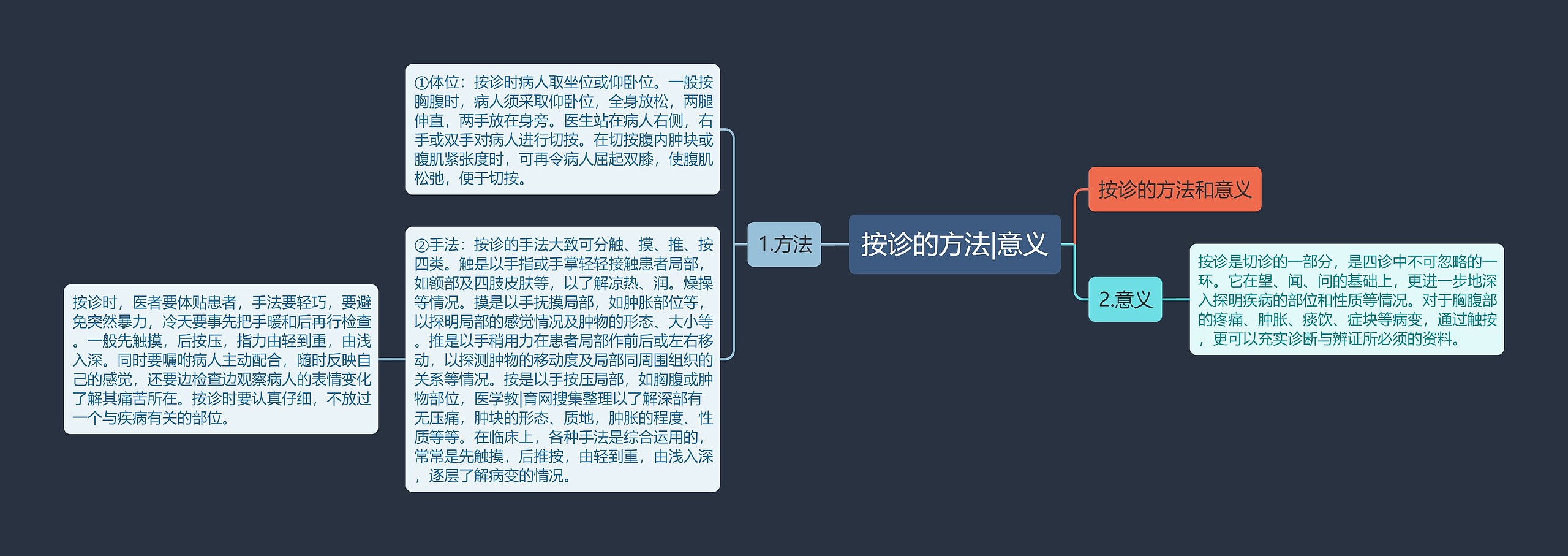 按诊的方法|意义 按诊的方法|意义