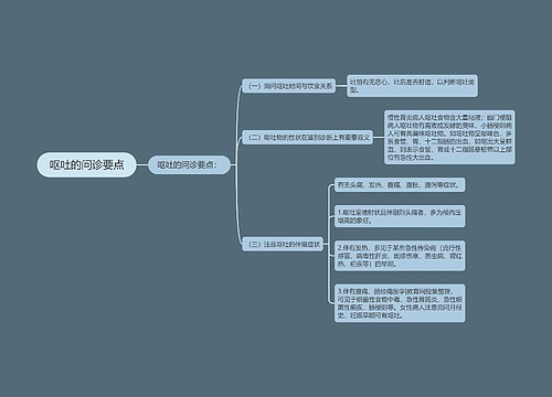 呕吐的问诊要点