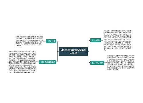 口腔颌面部软组织损伤临床表现