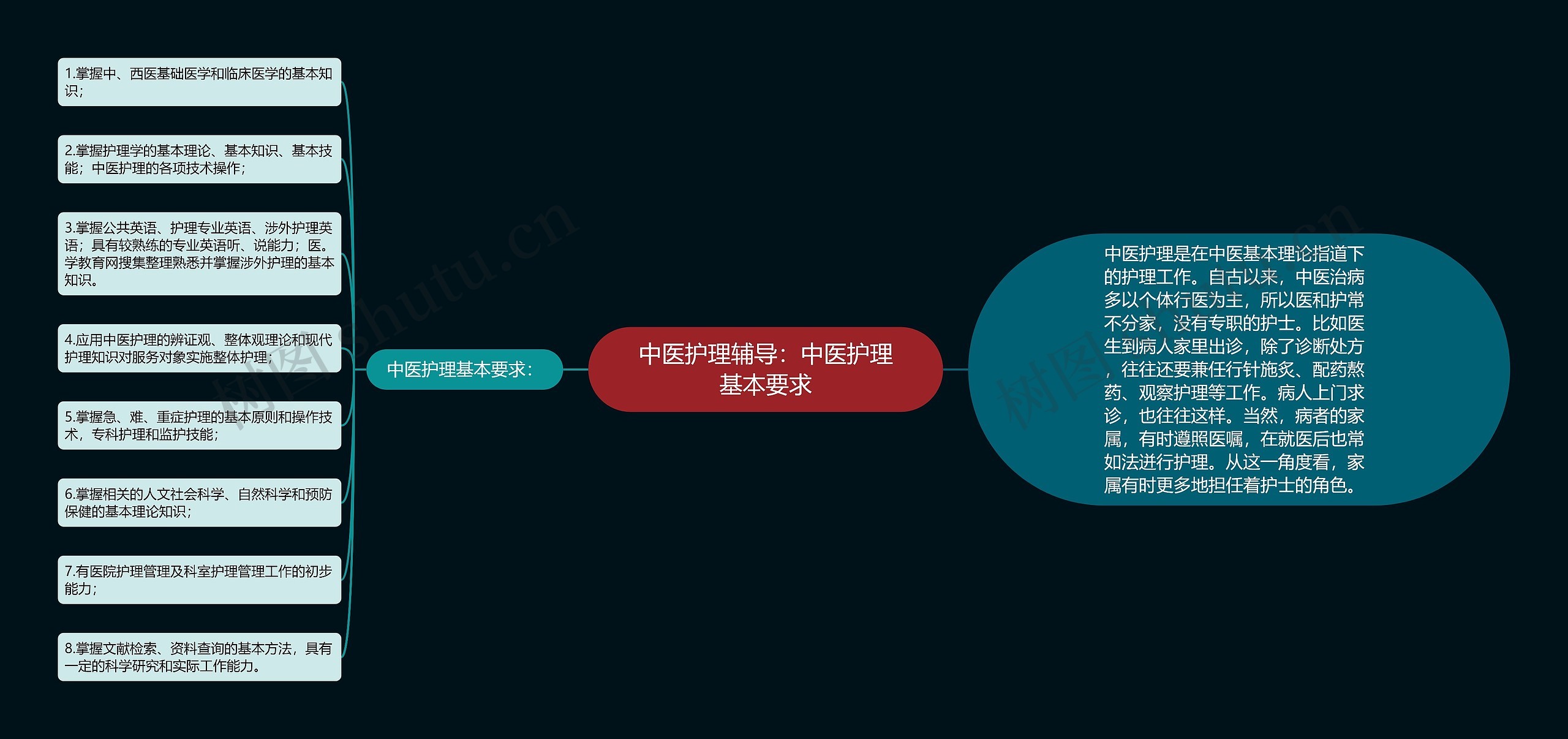 中医护理辅导:中医护理基本要求 中医护理辅导:中医护理基本要求