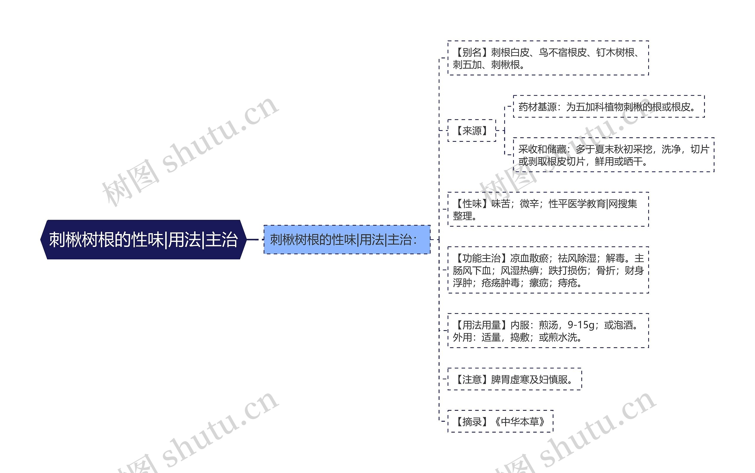 刺楸树根的性味|用法|主治