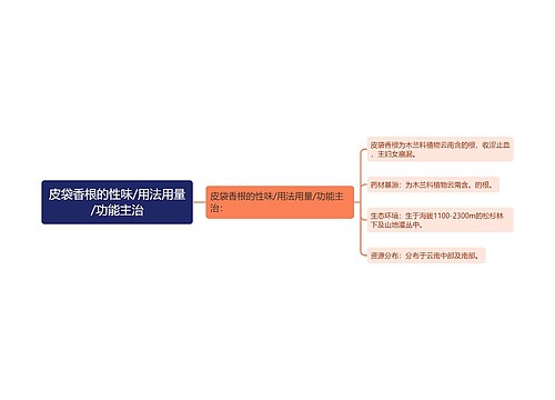 皮袋香根的性味/用法用量/功能主治