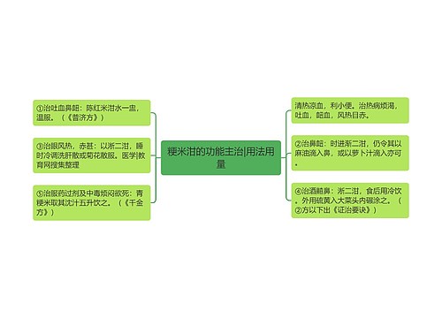 粳米泔的功能主治|用法用量