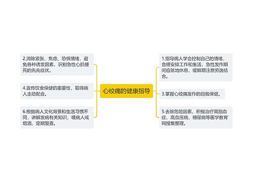 心绞痛的健康指导