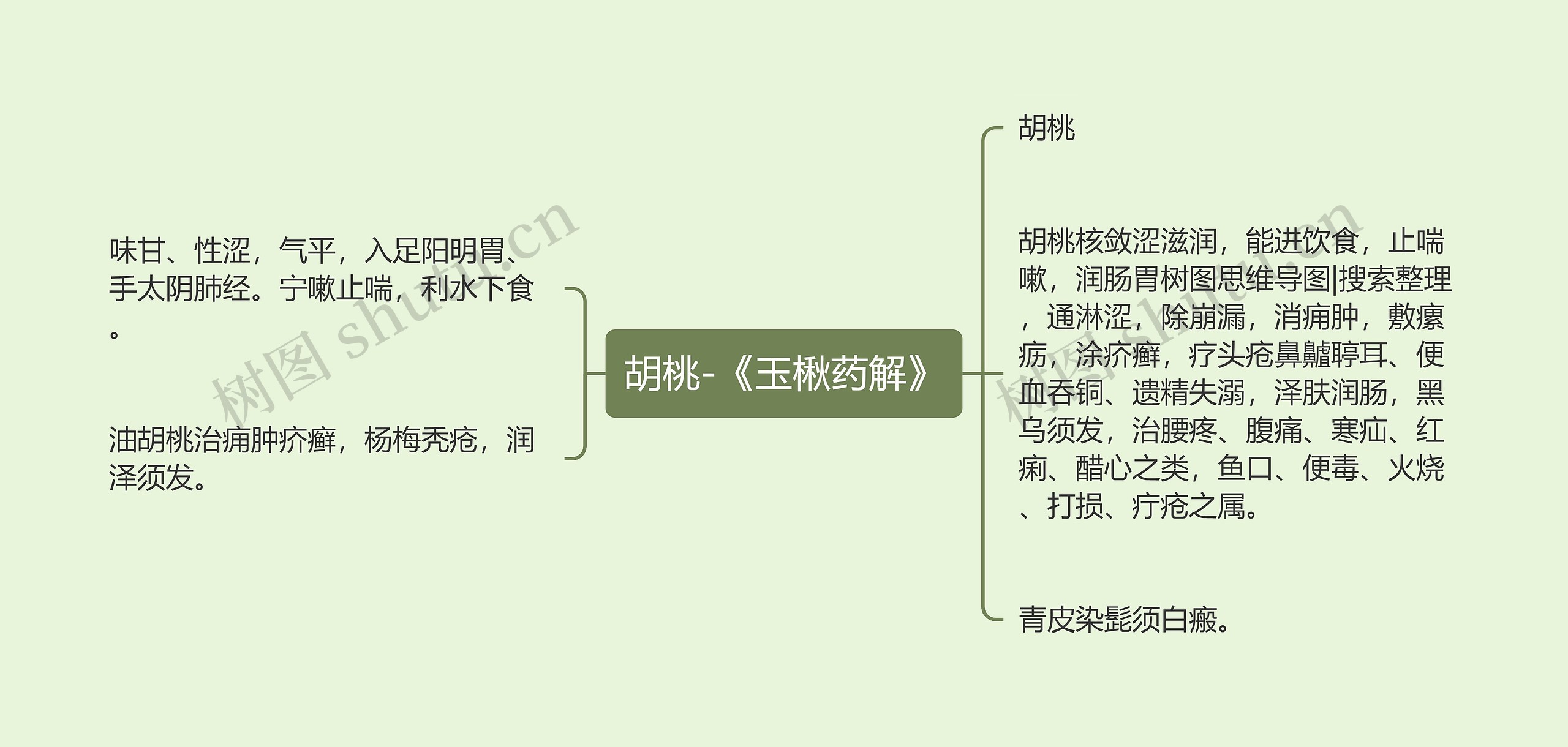 胡桃-《玉楸药解》 胡桃-《玉楸药解》