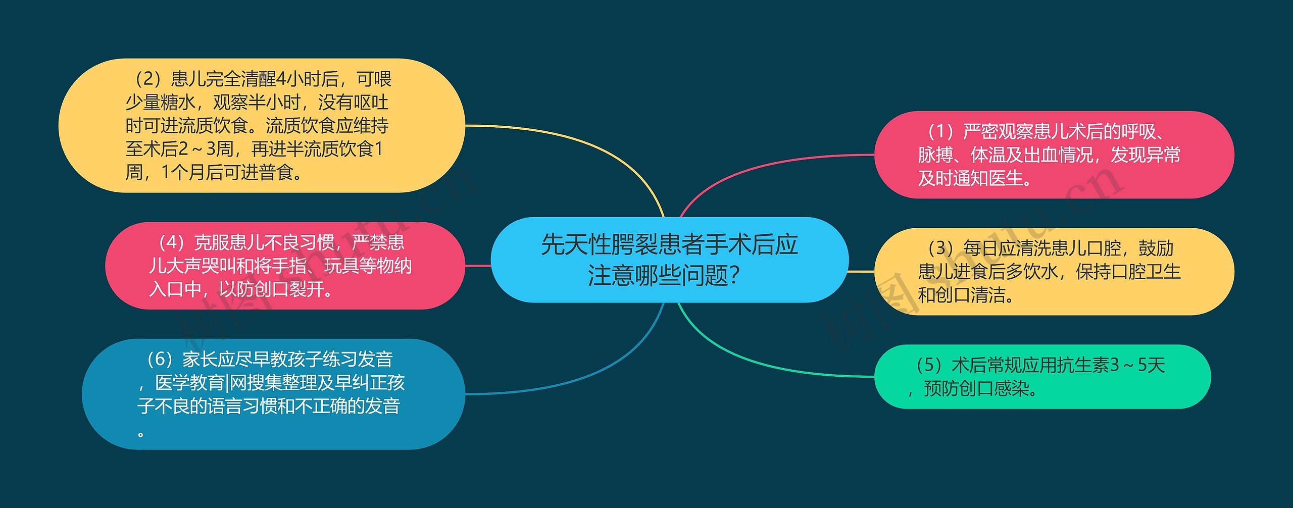 先天性腭裂患者手术后应注意哪些问题? 先天性腭裂患者手术后应注意哪些问题?