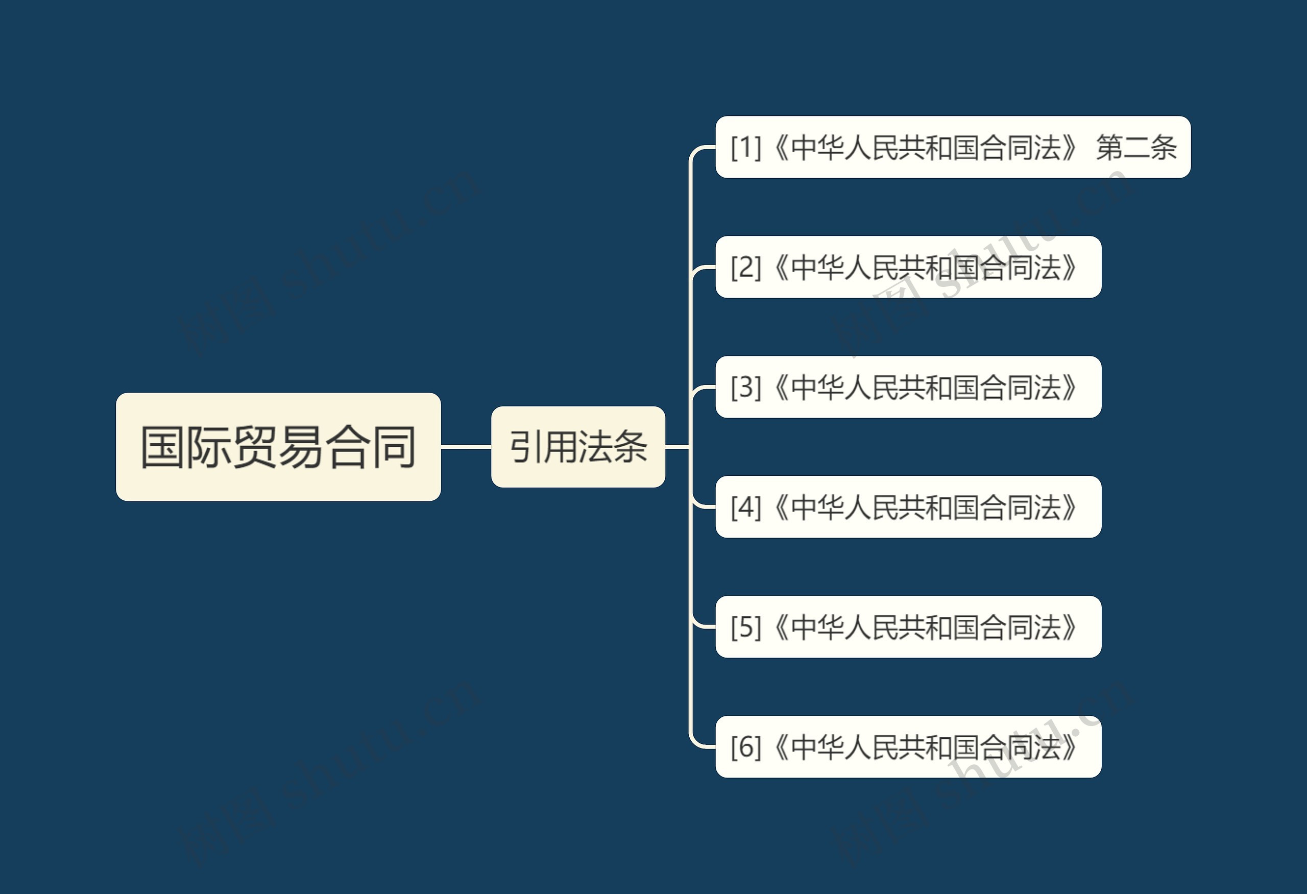 国际贸易合同 国际贸易合同