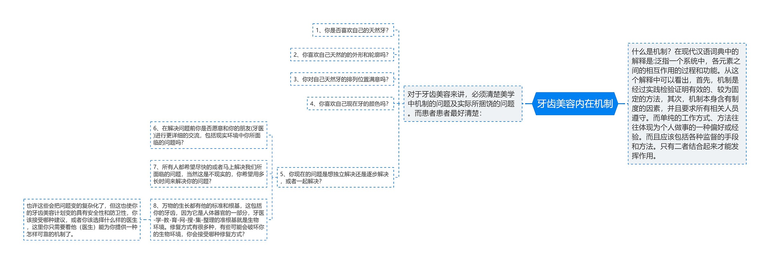 牙齿美容内在机制思维导图