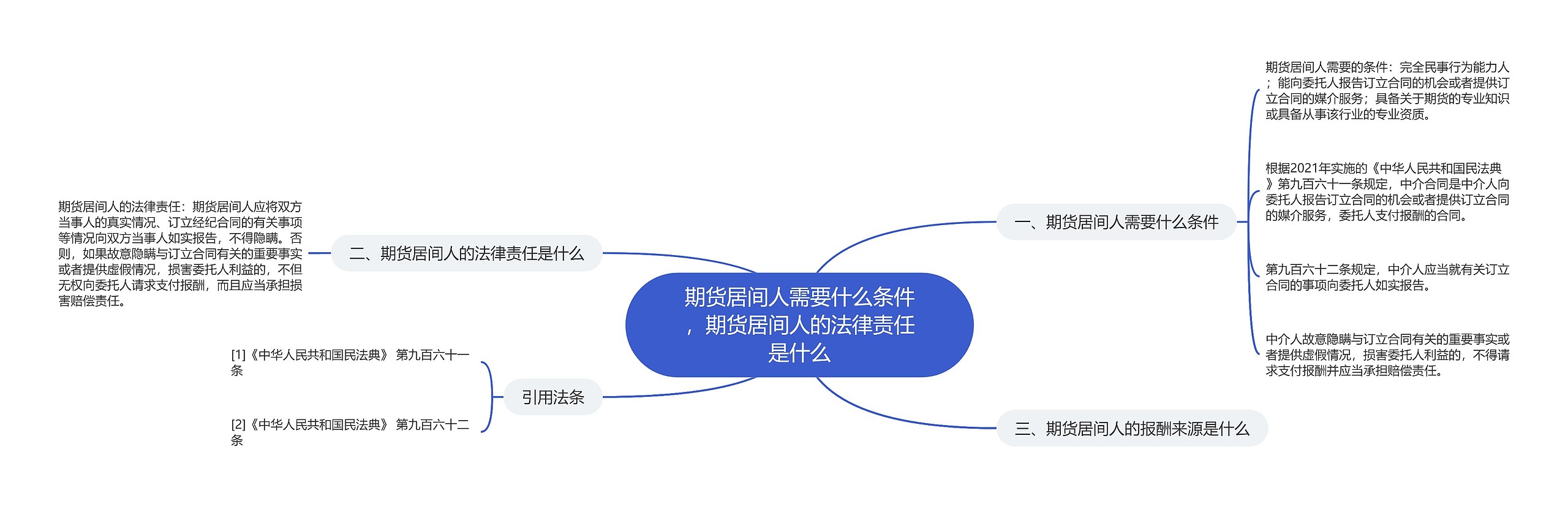 期货居间人需要什么条件，期货居间人的法律责任是什么