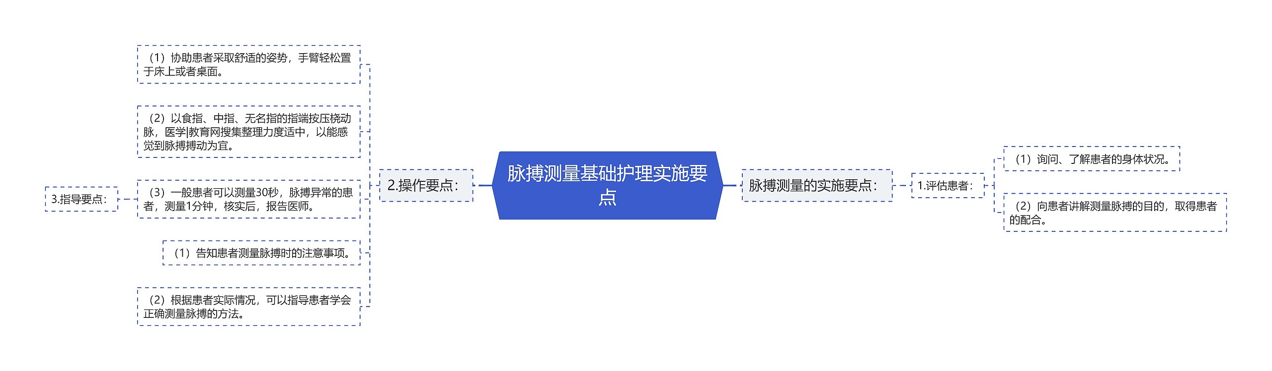 脉搏测量基础护理实施要点 脉搏测量基础护理实施要点