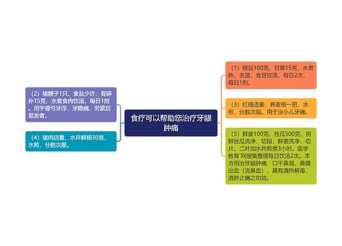 食疗可以帮助您治疗牙龈肿痛