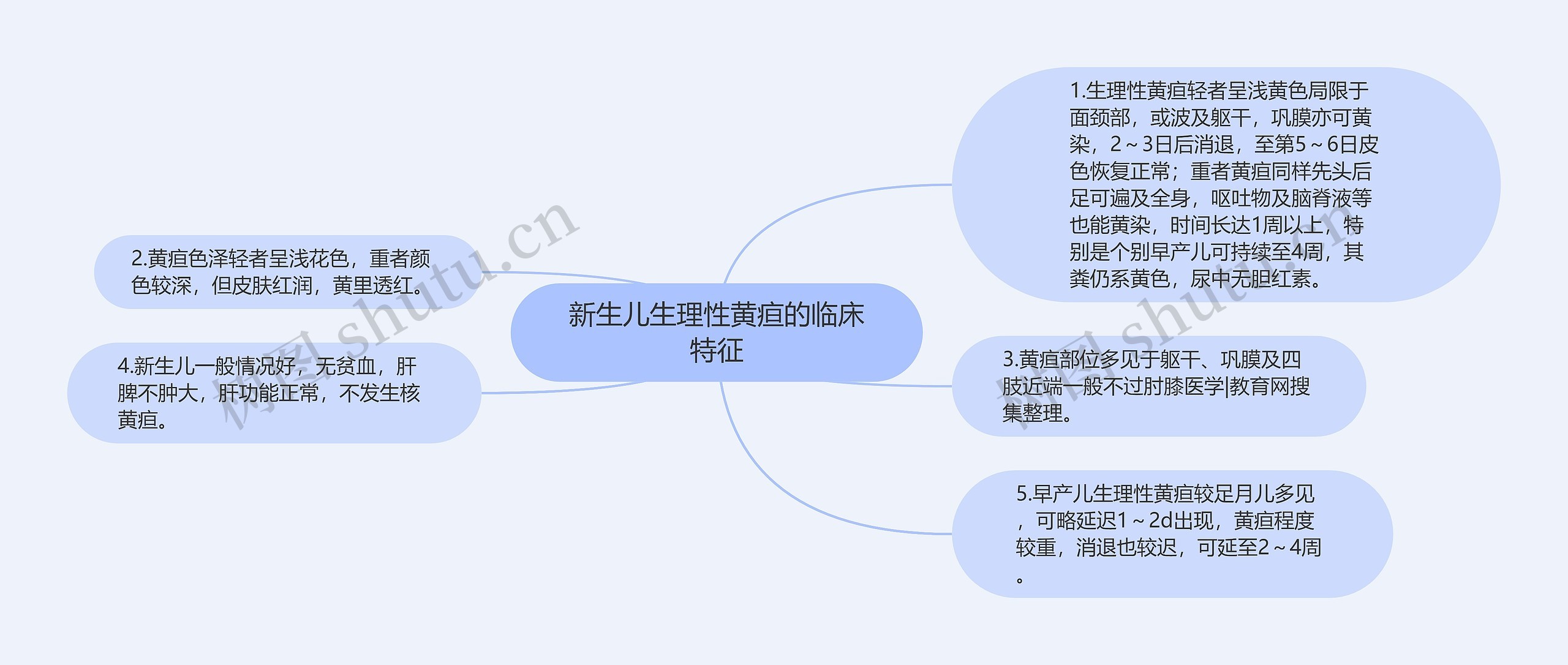 新生儿生理性黄疸的临床特征思维导图