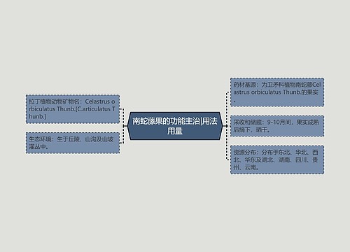 南蛇藤果的功能主治|用法用量