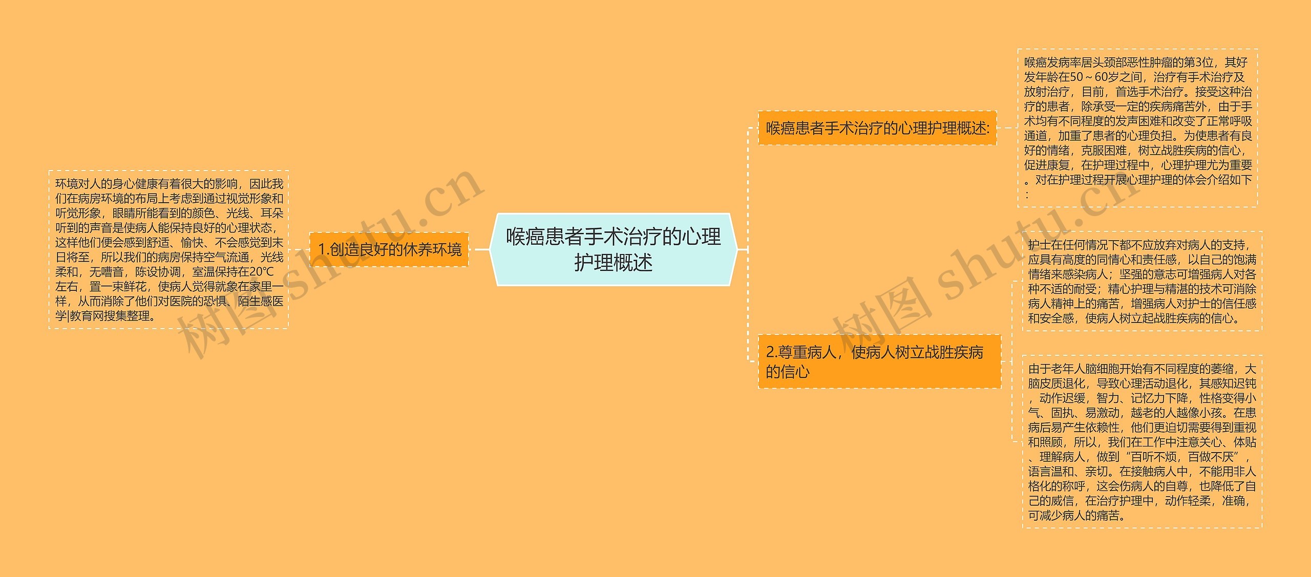 喉癌患者手术治疗的心理护理概述 喉癌患者手术治疗的心理护理概述