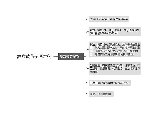 复方黄药子酒方剂