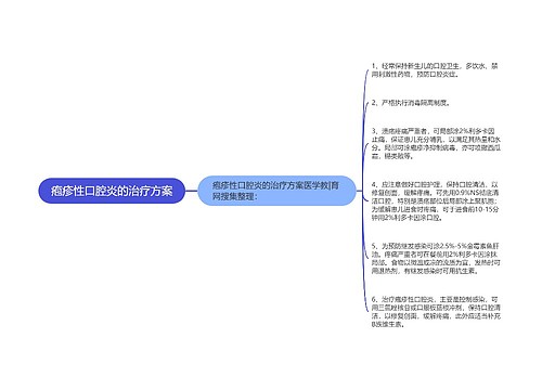 疱疹性口腔炎的治疗方案