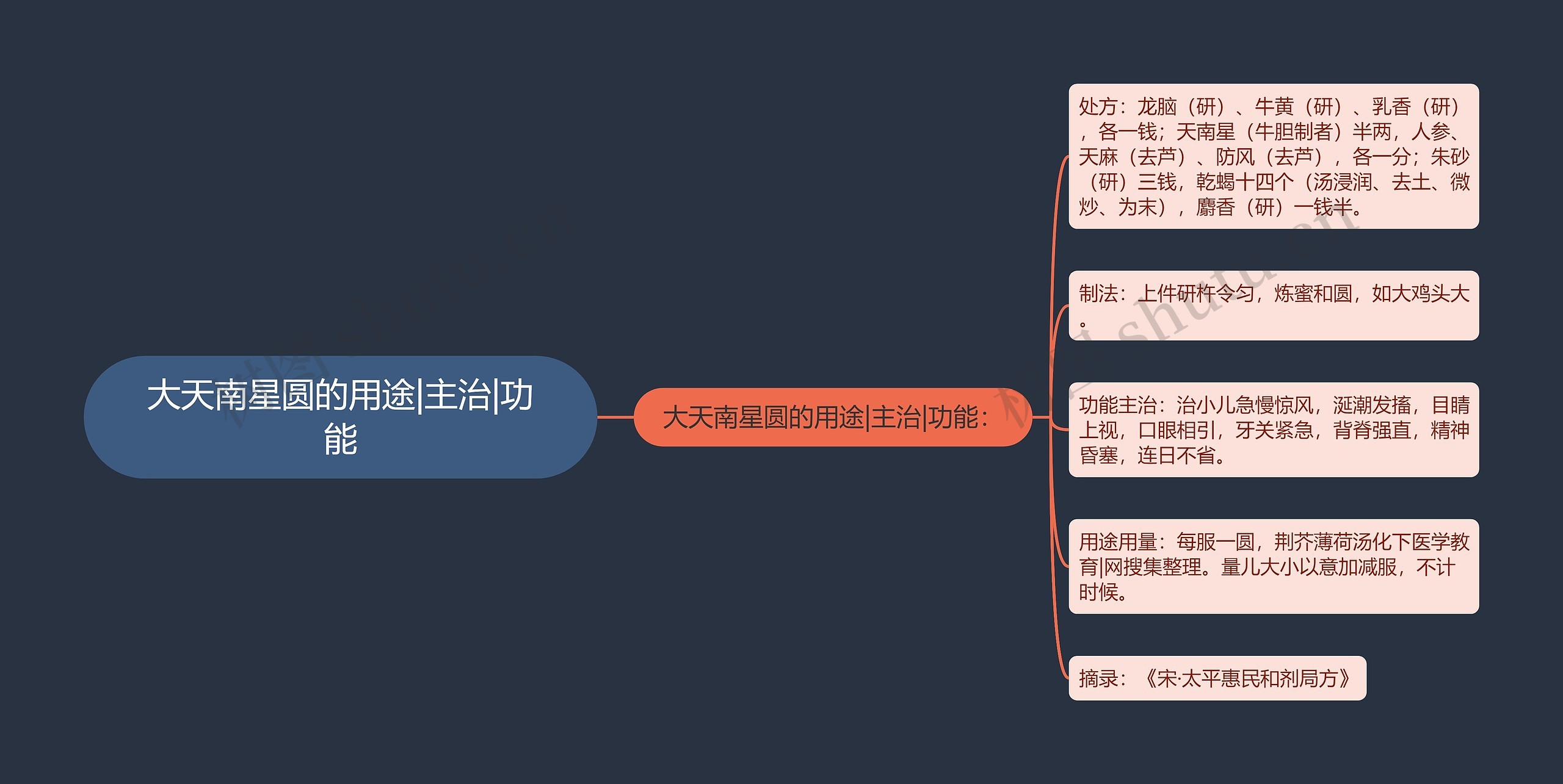 大天南星圆的用途|主治|功能 大天南星圆的用途|主治|功能