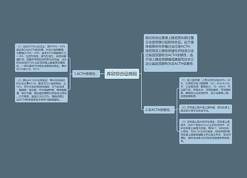 库欣综合征病因