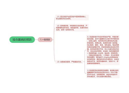 接合菌病的预防