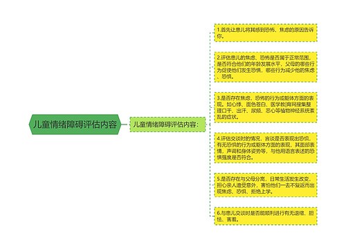 儿童情绪障碍评估内容