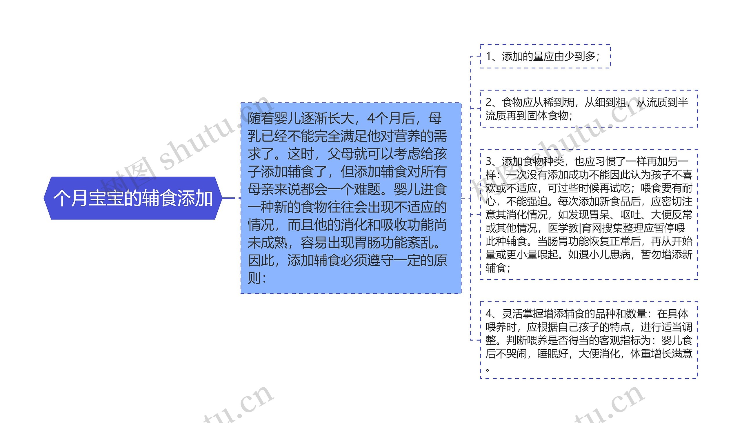 个月宝宝的辅食添加思维导图