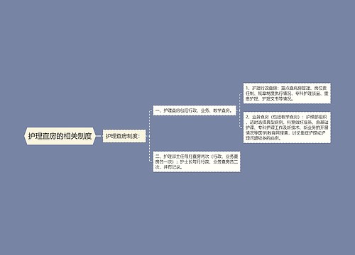 护理查房的相关制度