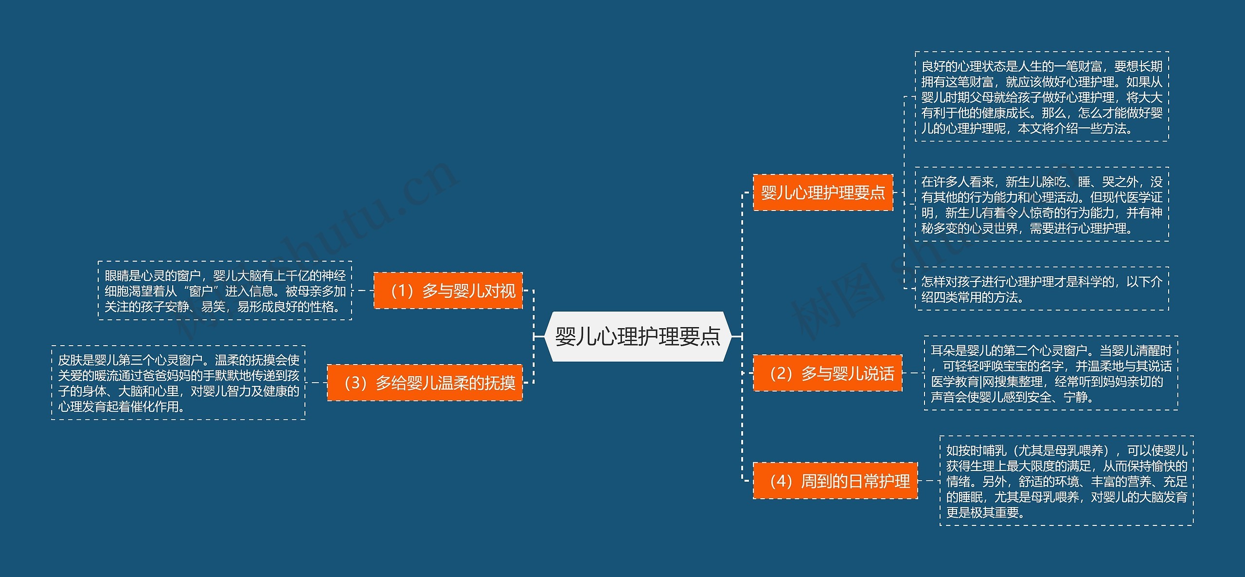 婴儿心理护理要点思维导图