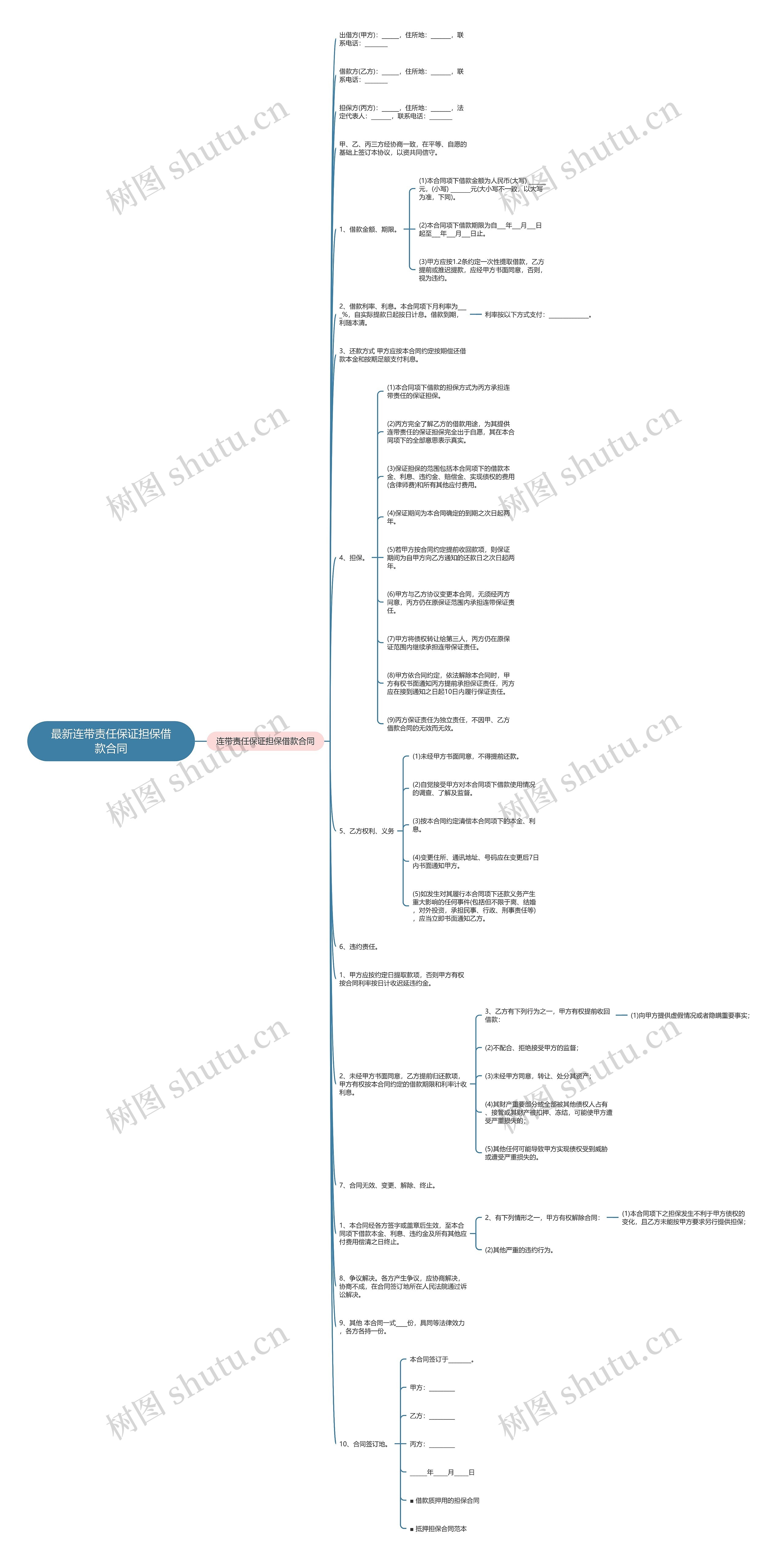 最新连带责任保证担保借款合同思维导图