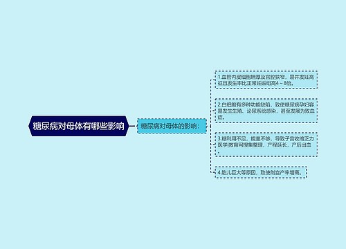 糖尿病对母体有哪些影响