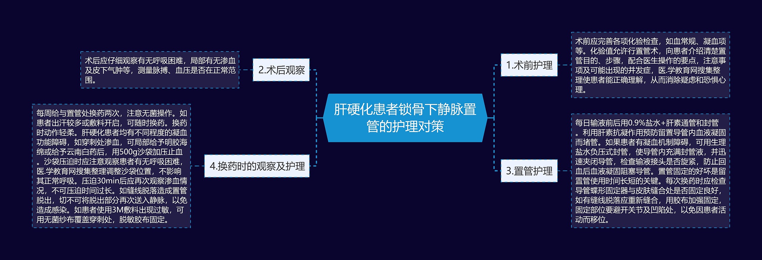 肝硬化患者锁骨下静脉置管的护理对策