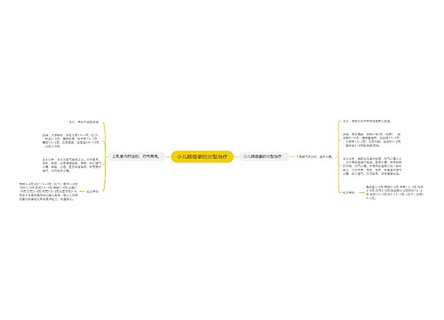 小儿肠痉挛的分型治疗