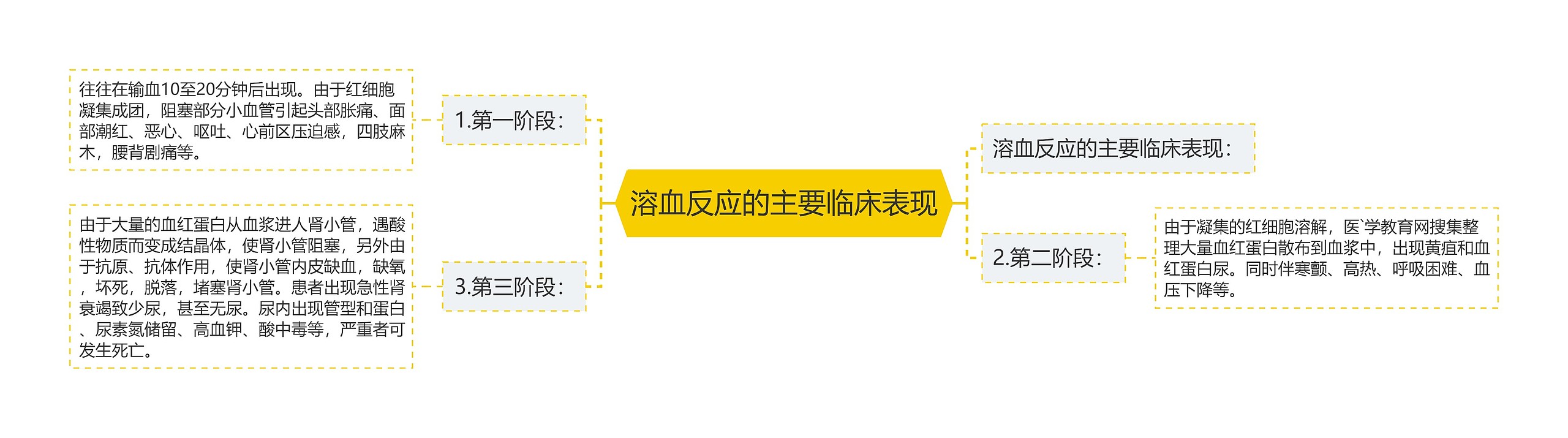 溶血反应的主要临床表现 溶血反应的主要临床表现