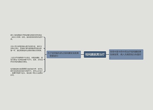 视网膜脱离治疗