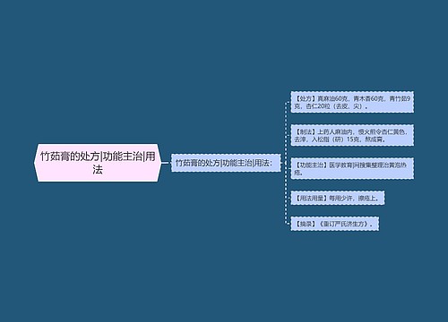 竹茹膏的处方|功能主治|用法